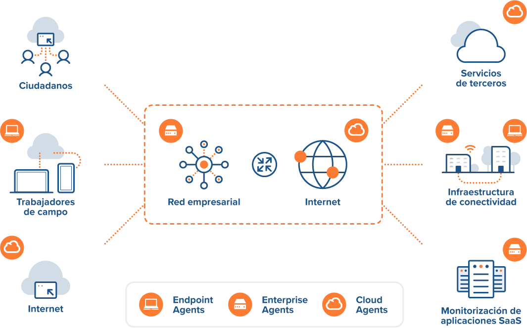 Ejemplo de arquitectura de prestación de servicios de extremo a extremo para el gobierno